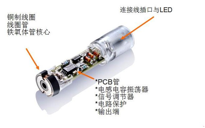 為什么電感式接近開關會出現誤動作？